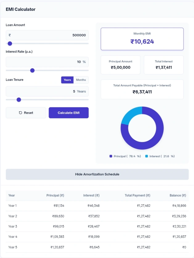 Online EMI Calculator for calculating monthly loan payments